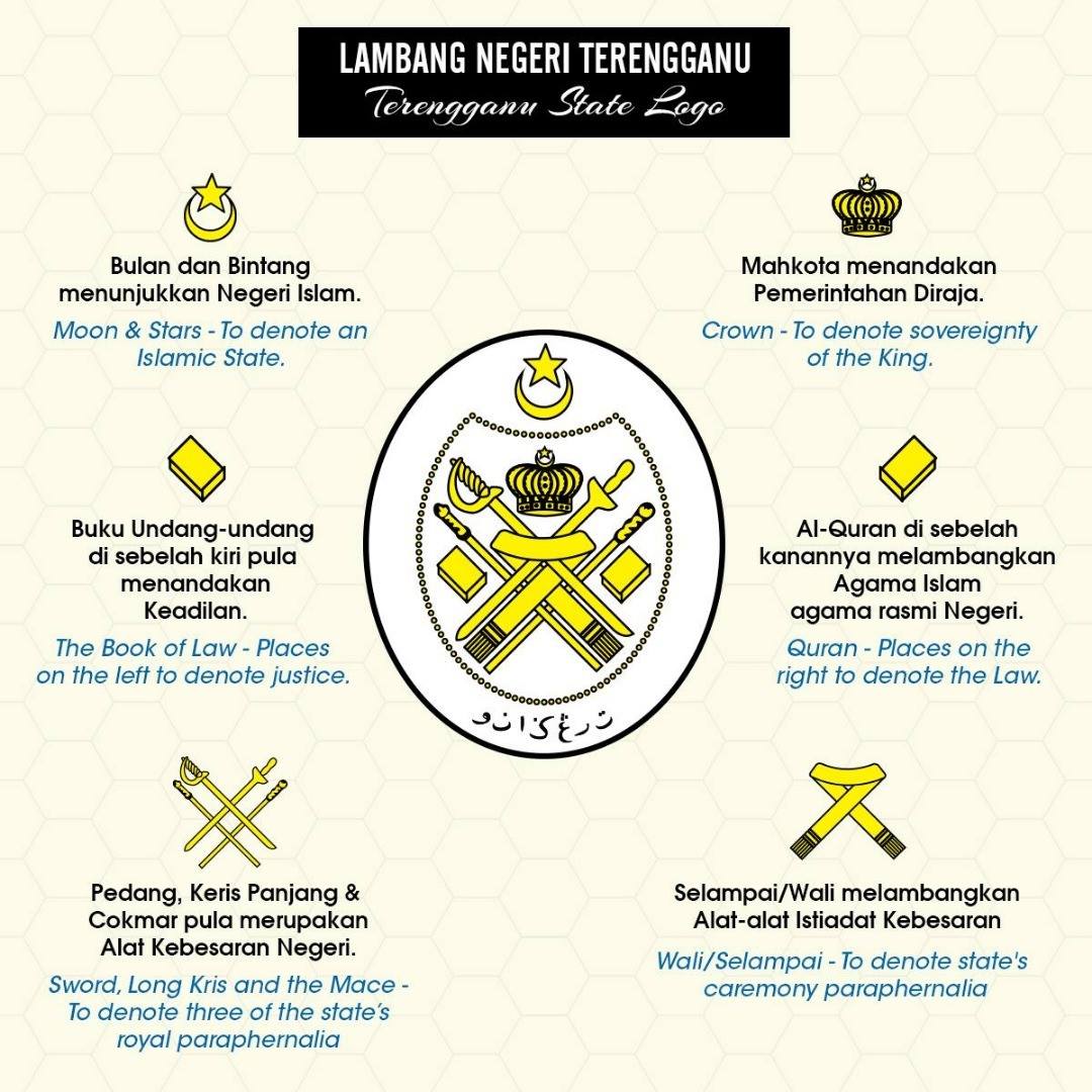 Jata Negeri Terengganu